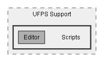 C:/Dev/Dialogue System/Dev/Integration2/UFPS Integration/Assets/Pixel Crushers/Dialogue System/Third Party Support/UFPS Support/Scripts