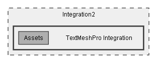 C:/Dev/Dialogue System/Dev/Integration2/TextMeshPro Integration