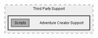 C:/Dev/Dialogue System/Dev/Integration2/Adventure Creator Integration/Assets/Pixel Crushers/Dialogue System/Third Party Support/Adventure Creator Support