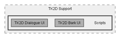 C:/Dev/Dialogue System/Dev/Integration2/TK2D Integration/Assets/Pixel Crushers/Dialogue System/Third Party Support/TK2D Support/Scripts