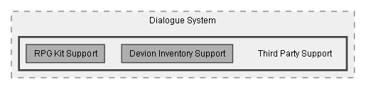 C:/Dev/Dialogue System/Dev/Integration2/RPG Kit Integration/Assets/Pixel Crushers/Dialogue System/Third Party Support