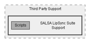 C:/Dev/Dialogue System/Dev/Integration2/RT-Voice Integration/Assets/Pixel Crushers/Dialogue System/Third Party Support/SALSA LipSync Suite Support