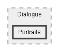C:/Dev/Dialogue System/Dev/Release2/Assets/Plugins/Pixel Crushers/Dialogue System/Scripts/UI/Unity UI/Dialogue/Portraits