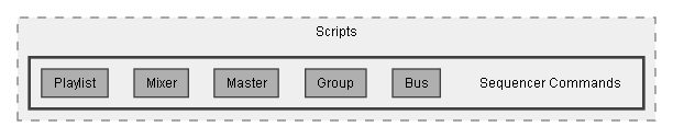 C:/Dev/Dialogue System/Dev/Integration2/Master Audio Integration/Assets/Pixel Crushers/Dialogue System/Third Party Support/Master Audio Support/Scripts/Sequencer Commands