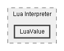 C:/Dev/Dialogue System/Dev/Release2/Assets/Plugins/Pixel Crushers/Dialogue System/Scripts/Lua/Lua Interpreter/LuaValue