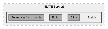 C:/Dev/Dialogue System/Dev/Integration2/SLATE Integration/Assets/Pixel Crushers/Dialogue System/Third Party Support/SLATE Support/Scripts