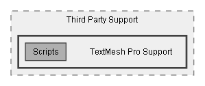 C:/Dev/Dialogue System/Dev/Integration2/TextMeshPro Integration/Assets/Pixel Crushers/Dialogue System/Third Party Support/TextMesh Pro Support