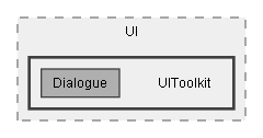 C:/Dev/Dialogue System/Dev/Release2/Assets/Plugins/Pixel Crushers/Dialogue System/Scripts/UI/UIToolkit