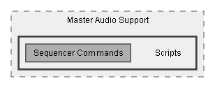 C:/Dev/Dialogue System/Dev/Integration2/Master Audio Integration/Assets/Pixel Crushers/Dialogue System/Third Party Support/Master Audio Support/Scripts