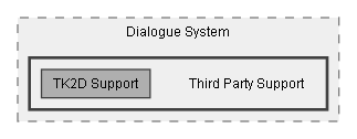 C:/Dev/Dialogue System/Dev/Integration2/TK2D Integration/Assets/Pixel Crushers/Dialogue System/Third Party Support