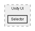 C:/Dev/Dialogue System/Dev/Release2/Assets/Plugins/Pixel Crushers/Dialogue System/Wrappers/UI/Unity UI/Selector