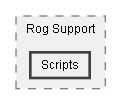 C:/Dev/Dialogue System/Dev/Integration2/Rog Integration/Assets/Pixel Crushers/Dialogue System/Third Party Support/Rog Support/Scripts