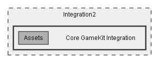 C:/Dev/Dialogue System/Dev/Integration2/Core GameKit Integration