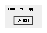 C:/Dev/Dialogue System/Dev/Integration2/UniStorm Integration/Assets/Pixel Crushers/Dialogue System/Third Party Support/UniStorm Support/Scripts