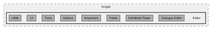 C:/Dev/Dialogue System/Dev/Release2/Assets/Plugins/Pixel Crushers/Dialogue System/Scripts/Editor