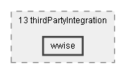 Dox/13 thirdPartyIntegration/wwise
