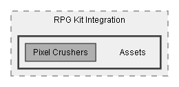 C:/Dev/Dialogue System/Dev/Integration2/RPG Kit Integration/Assets