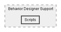C:/Dev/Dialogue System/Dev/Integration2/Behavior Designer Integration/Assets/Pixel Crushers/Dialogue System/Third Party Support/Behavior Designer Support/Scripts