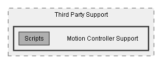 C:/Dev/Dialogue System/Dev/Integration2/Motion Controller Integration/Assets/Pixel Crushers/Dialogue System/Third Party Support/Motion Controller Support