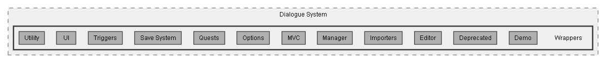 C:/Dev/Dialogue System/Dev/Release2/Assets/Plugins/Pixel Crushers/Dialogue System/Wrappers