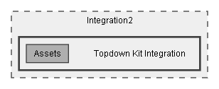 C:/Dev/Dialogue System/Dev/Integration2/Topdown Kit Integration