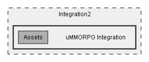 C:/Dev/Dialogue System/Dev/Integration2/uMMORPG Integration