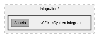 C:/Dev/Dialogue System/Dev/Integration2/KGFMapSystem Integration