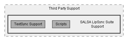 C:/Dev/Dialogue System/Dev/Integration2/SALSA Integration/Assets/Pixel Crushers/Dialogue System/Third Party Support/SALSA LipSync Suite Support