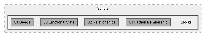 C:/Dev/LoveHate/Dev/Integration/plyGame Support/Assets/Pixel Crushers/LoveHate/Third Party Support/plyGame Support/Scripts/Blocks