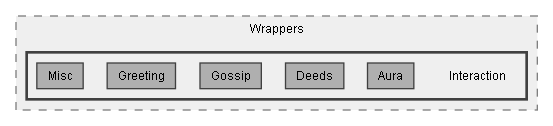 C:/Dev/LoveHate/Dev/Source/Assets/Plugins/Pixel Crushers/LoveHate/Wrappers/Interaction