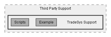 C:/Dev/LoveHate/Dev/Integration/TradeSys Support/Assets/Pixel Crushers/LoveHate/Third Party Support/TradeSys Support