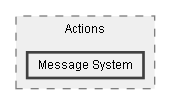 C:/Dev/LoveHate/Dev/Source/Assets/Pixel Crushers/Common/Third Party Support/PlayMaker Support/Scripts/Actions/Message System