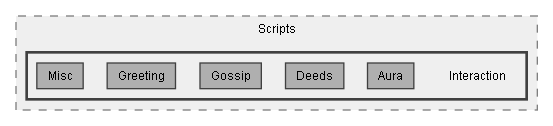 C:/Dev/LoveHate/Dev/Source/Assets/Plugins/Pixel Crushers/LoveHate/Scripts/Interaction