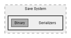 C:/Dev/LoveHate/Dev/Source/Assets/Plugins/Pixel Crushers/Common/Scripts/Save System/Serializers