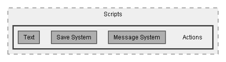 C:/Dev/LoveHate/Dev/Source/Assets/Pixel Crushers/Common/Third Party Support/PlayMaker Support/Scripts/Actions