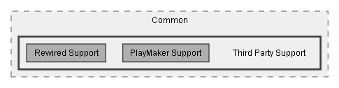 C:/Dev/LoveHate/Dev/Source/Assets/Pixel Crushers/Common/Third Party Support