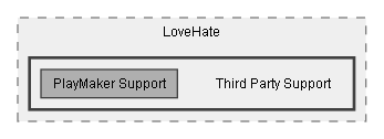 C:/Dev/LoveHate/Dev/Source/Assets/Pixel Crushers/LoveHate/Third Party Support