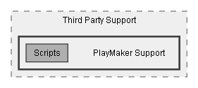 C:/Dev/LoveHate/Dev/Source/Assets/Pixel Crushers/Common/Third Party Support/PlayMaker Support