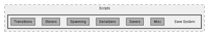 C:/Dev/LoveHate/Dev/Source/Assets/Plugins/Pixel Crushers/Common/Scripts/Save System