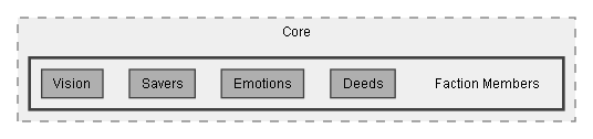C:/Dev/LoveHate/Dev/Source/Assets/Plugins/Pixel Crushers/LoveHate/Scripts/Core/Faction Members