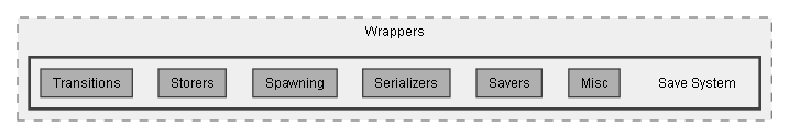C:/Dev/LoveHate/Dev/Source/Assets/Plugins/Pixel Crushers/Common/Wrappers/Save System