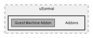 C:/Dev/Quest Machine/Dev/Integration/uSurvival Integration/Assets/uSurvival/Addons