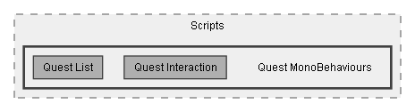 C:/Dev/Quest Machine/Dev/Source/Assets/Plugins/Pixel Crushers/Quest Machine/Scripts/Quest MonoBehaviours