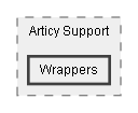 C:/Dev/Quest Machine/Dev/Integration/Articy Integration/Assets/Pixel Crushers/Quest Machine/Third Party Support/Articy Support/Wrappers
