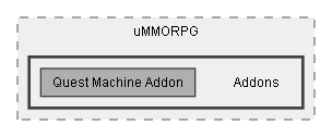 C:/Dev/Quest Machine/Dev/Integration/uMMORPG Integration/Assets/uMMORPG/Addons