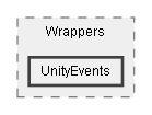 C:/Dev/Quest Machine/Dev/Source/Assets/Plugins/Pixel Crushers/Common/Wrappers/UnityEvents