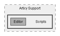 C:/Dev/Quest Machine/Dev/Integration/Articy Integration/Assets/Pixel Crushers/Quest Machine/Third Party Support/Articy Support/Scripts