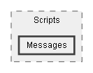 C:/Dev/Quest Machine/Dev/Integration/uSurvival Integration/Assets/uSurvival/Addons/Quest Machine Addon/Scripts/Messages