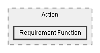 C:/Dev/Quest Machine/Dev/Source/Assets/Plugins/Pixel Crushers/Quest Machine/Wrappers/Quest Generator/Data/Action/Requirement Function