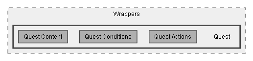 C:/Dev/Quest Machine/Dev/Source/Assets/Plugins/Pixel Crushers/Quest Machine/Wrappers/Quest